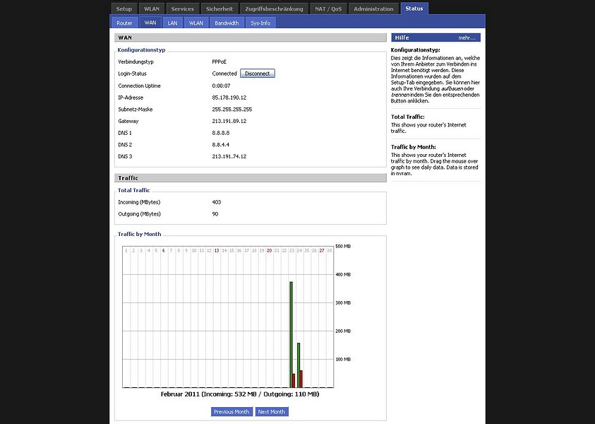 {wrt} Traffic-Übersicht
