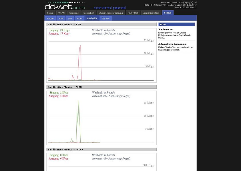 {wrt} Bandbreiten-Ansicht