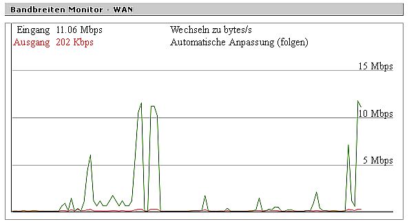 {skbb} Bandbreiten-Monitor vom Router