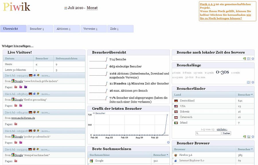 {pwa} Piwik Dashboard