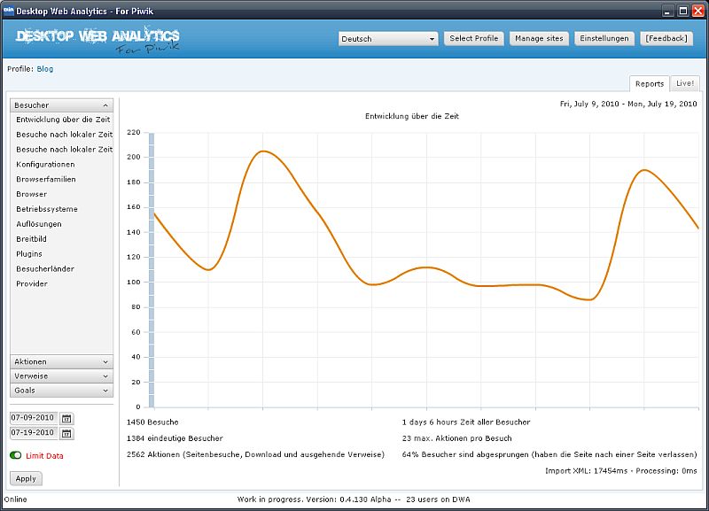 {pwa} Besucher über einen Zeitraum