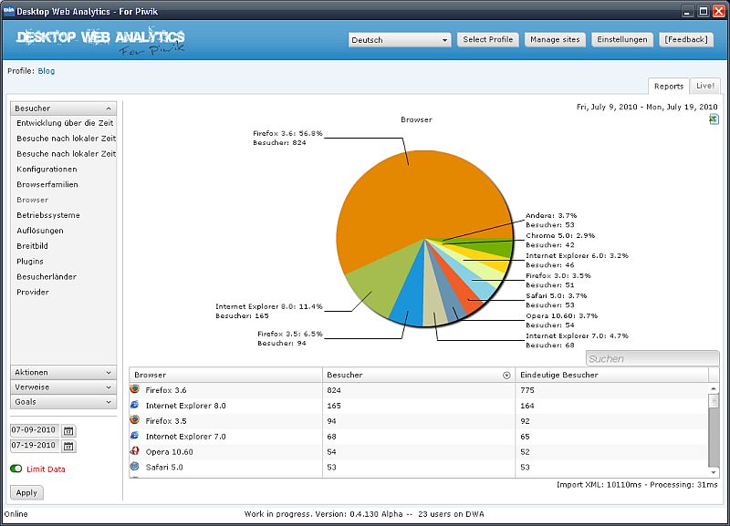 {pwa} genutzte Browser